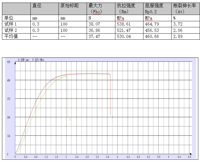 鈦合金絲線拉伸試驗方法